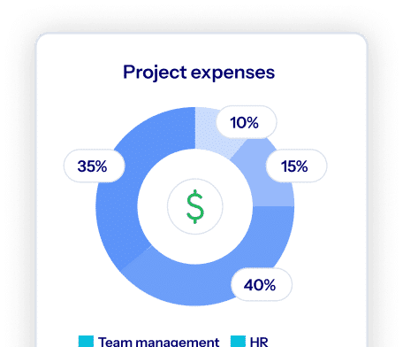 Well-managed expenses
